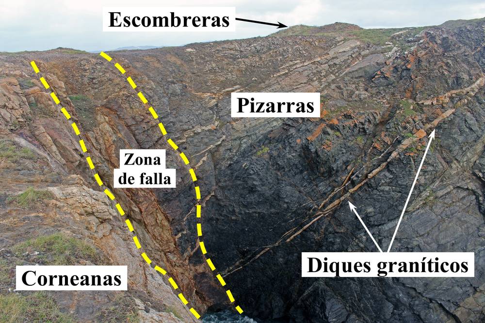 Corte del acantilado sobre una zona de falla y con diques. (Autor: Francisco Canosa Martínez, 2018)