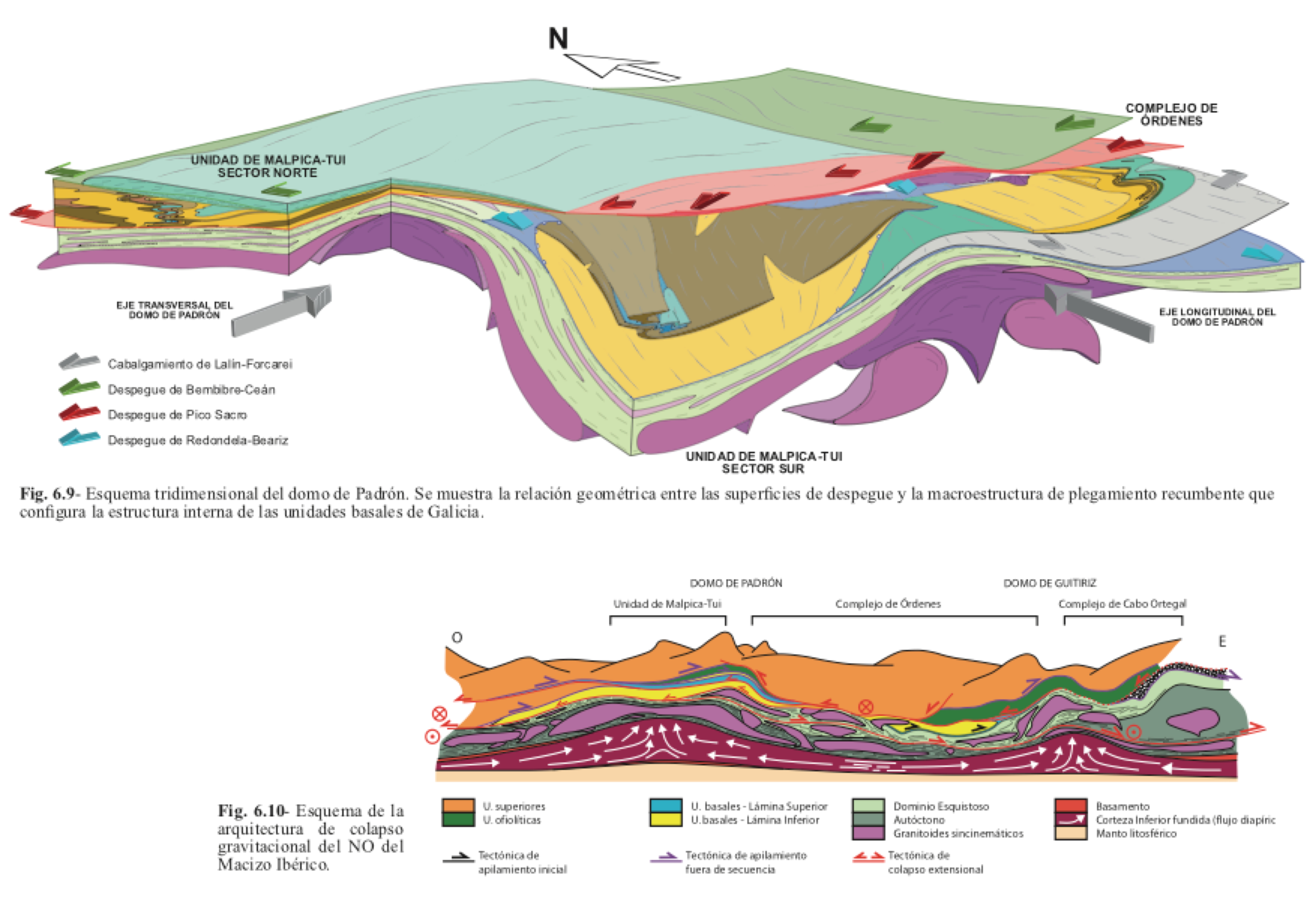 Estructura en hojas de todas las Unidades geológicas que conforman las Unidades de Ordes y Cabo Ortegal