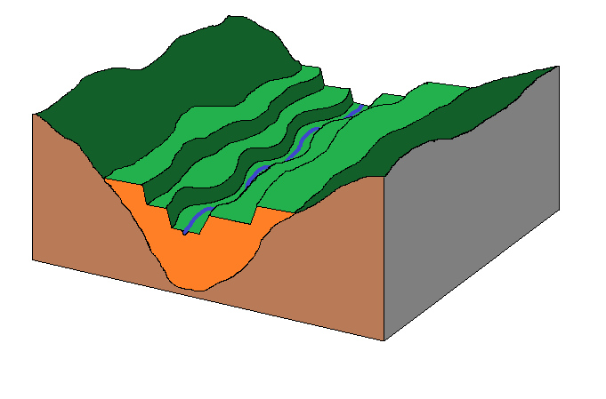 Es el proceso de formación de las terrazas fluviales. En esta zona el río Miño llegó a tener hasta 14 niveles de terrazas.